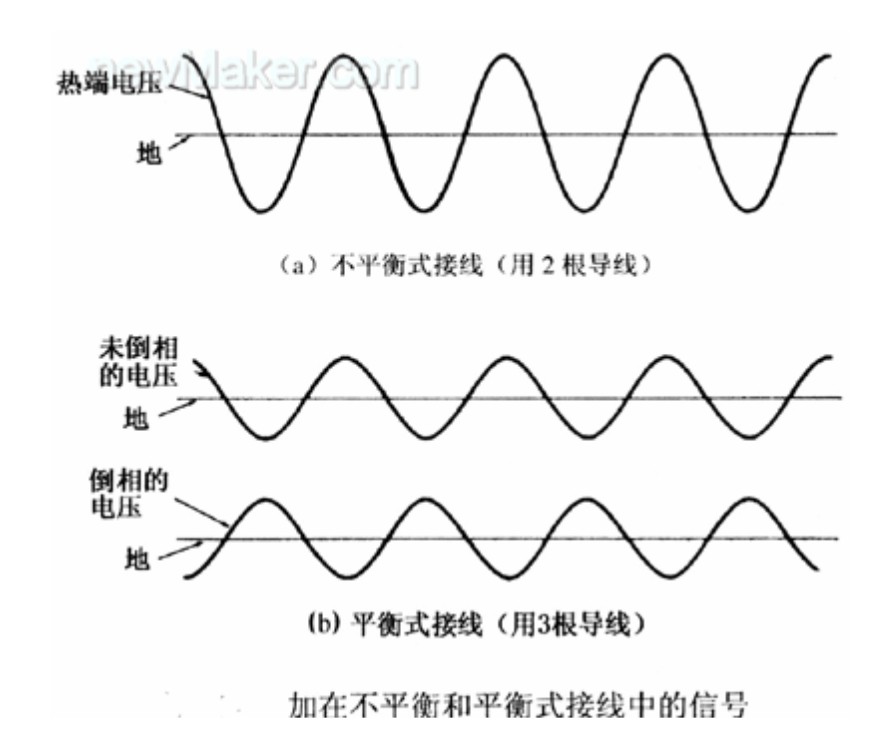 非平衡音頻線與平衡音頻線的區(qū)別