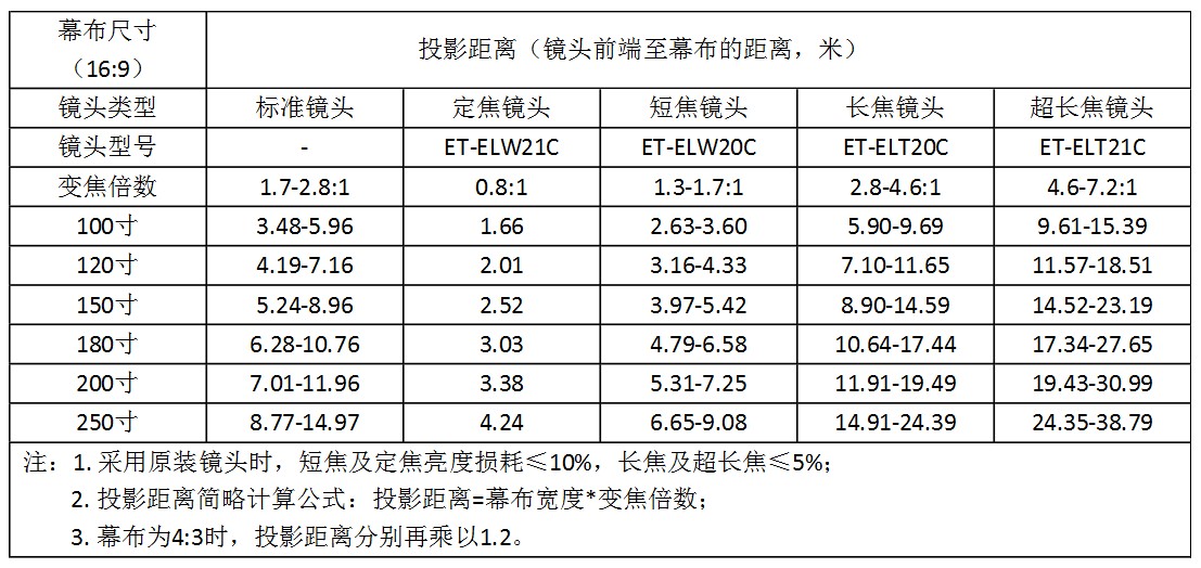 8500流明高清松下PT-FDZ97C投影距離