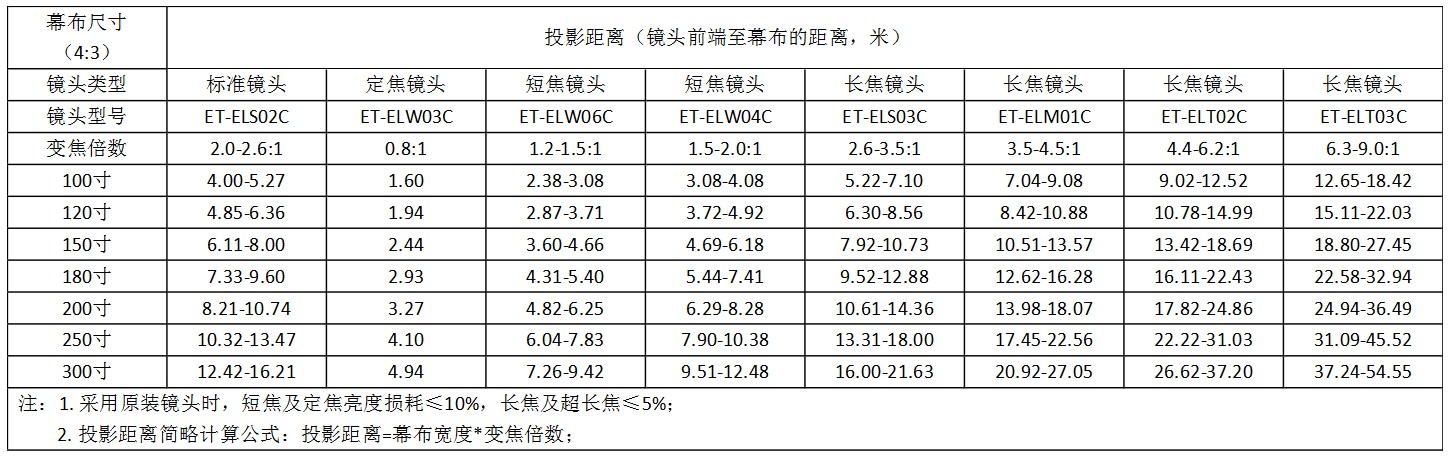 16000流明松下PT-SLX16K投影距離