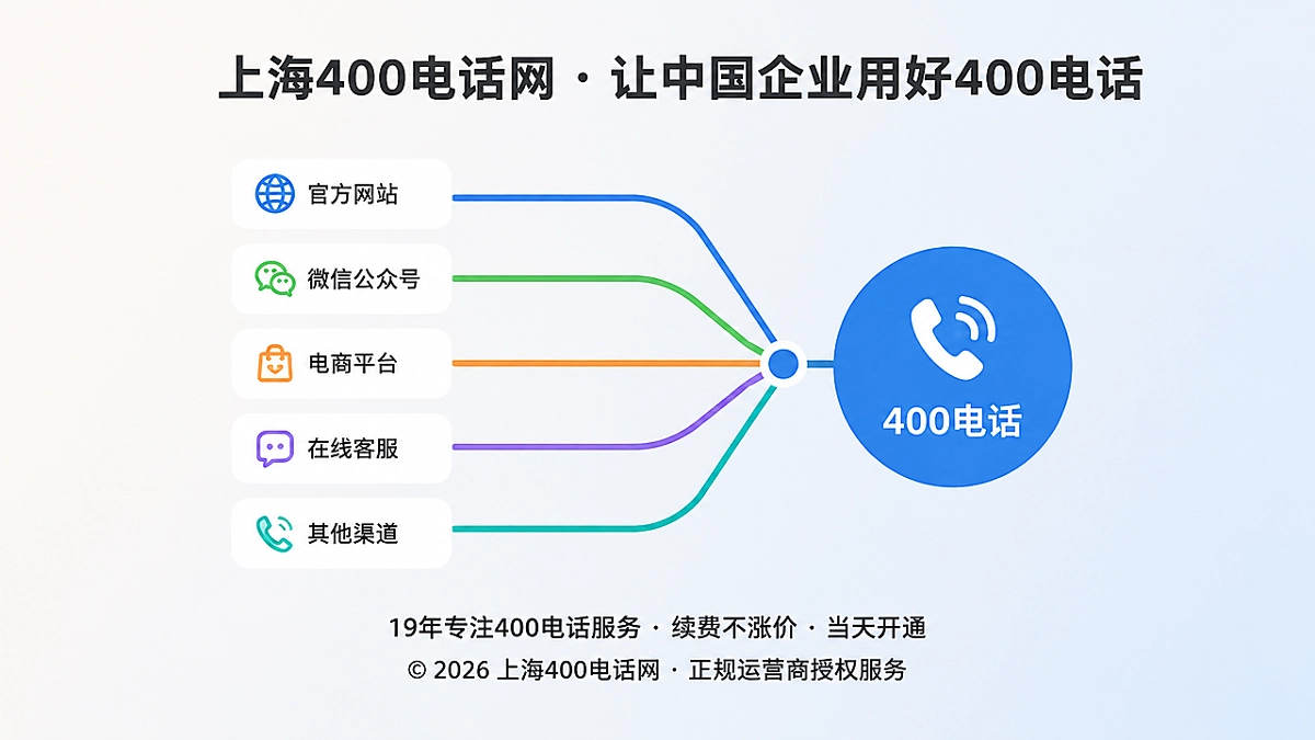 2026年400电话服务连续性概念图