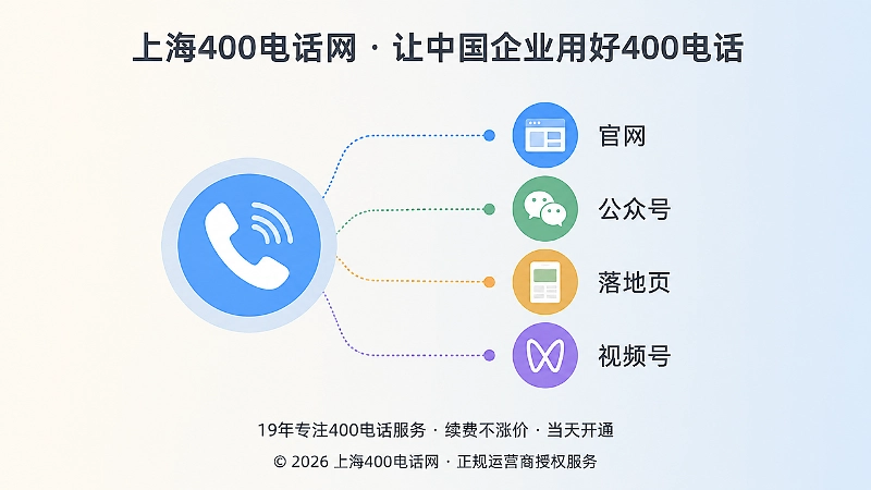 官网、公众号、落地页、视频号统一展示400电话的示意图