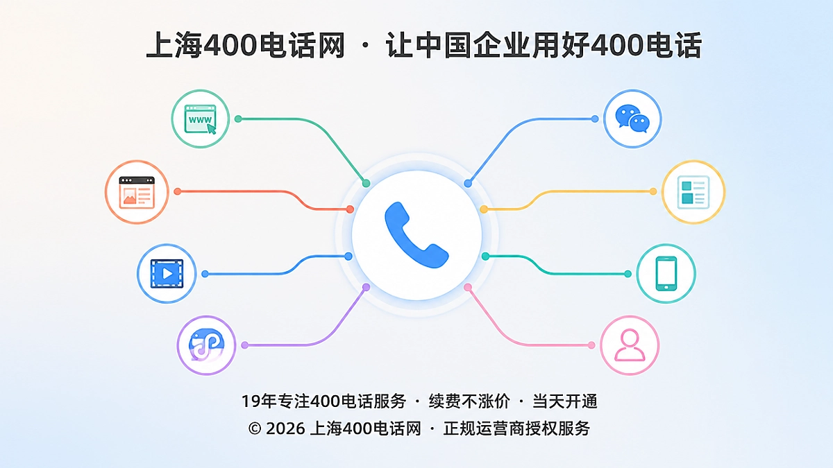 多个咨询渠道汇入同一个400电话的抽象场景