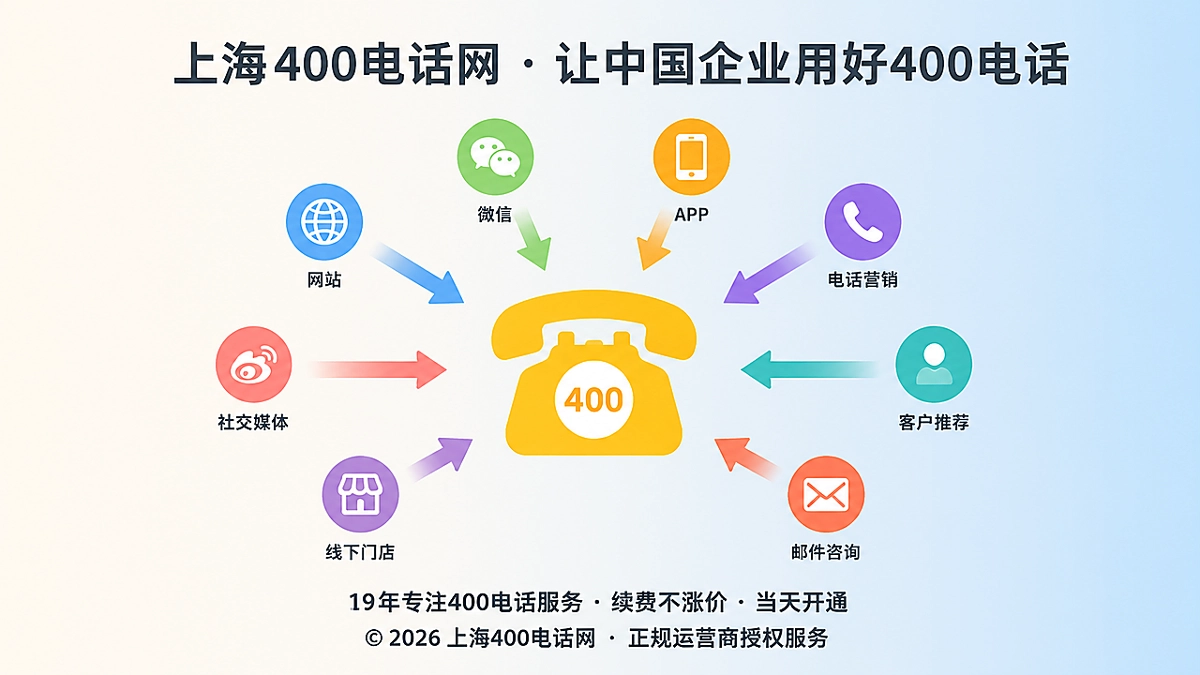 企业多个渠道汇聚到统一400电话入口