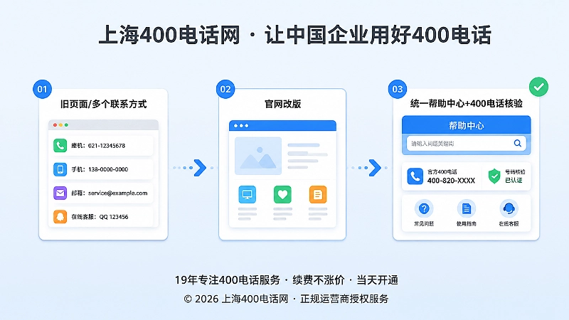 400电话信息从分散到统一的时间线插画