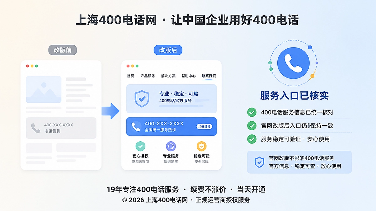 官网改版后核对400电话服务入口的扁平化插画