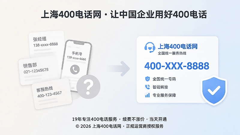 统一400电话入口取代分散的旧联系方式