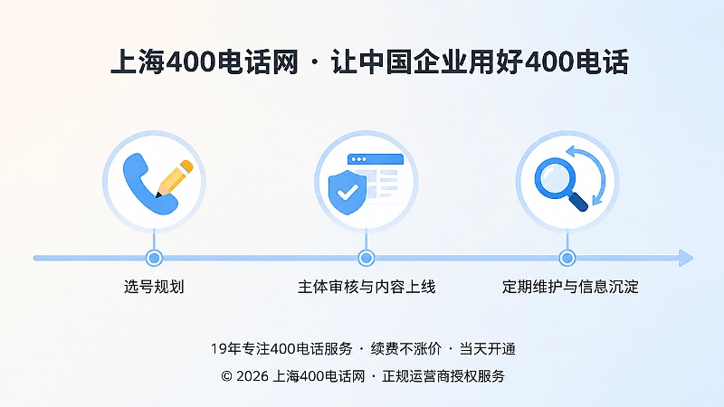 400电话选号到长期维护的三个时间节点