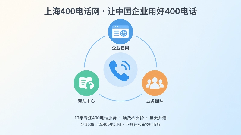 400电话连接官网内容与业务服务示意图
