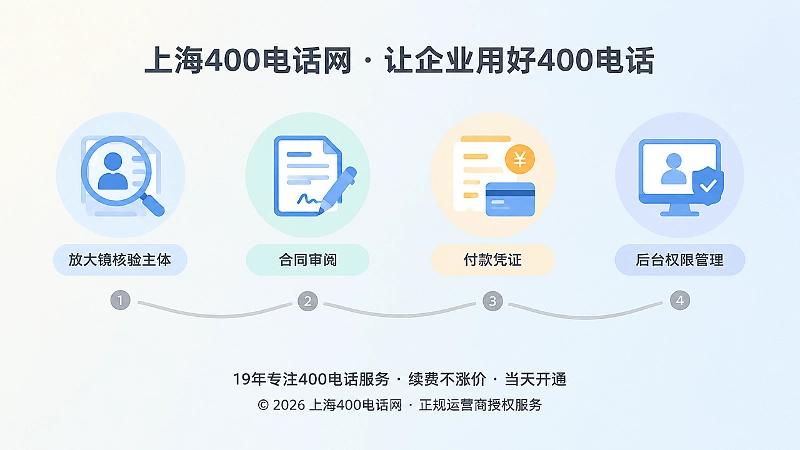 400电话办理证据链步骤时间线