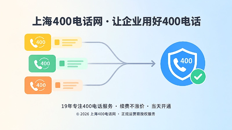 散落的渠道号码向统一品牌主号码收敛时间线