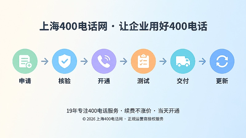 400电话申请开通到维护的时间线闭环图