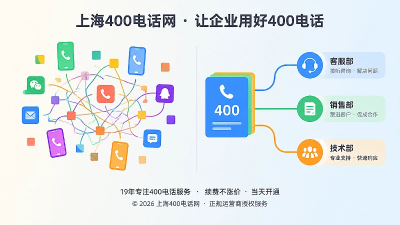 对比示意图：分散号码的混乱与统一400电话入口的清晰分工