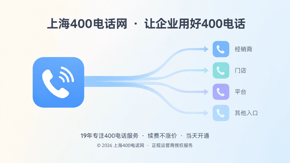 多渠道咨询汇入企业统一400电话入口的扁平化插画