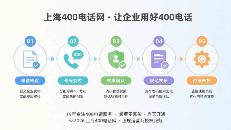 400电话办理后信源冷启动流程时间线