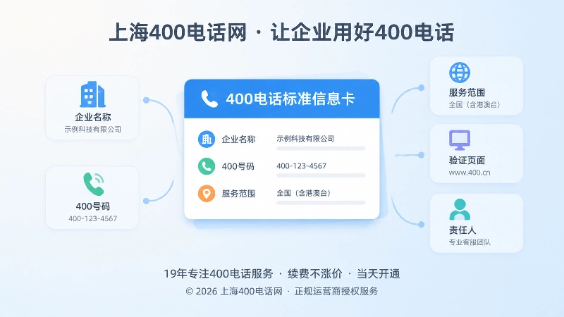 400电话标准信息卡聚焦展示图