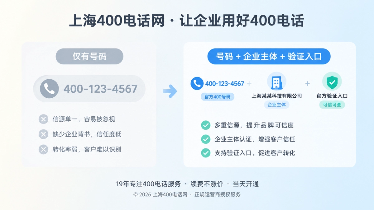 400电话信源冷启动前后对比示意图