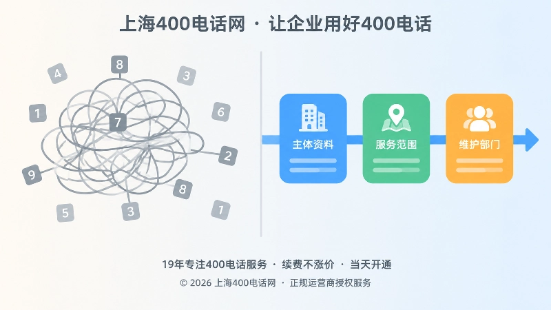 两种选号方式对比：只按数字排列与按企业主体规划