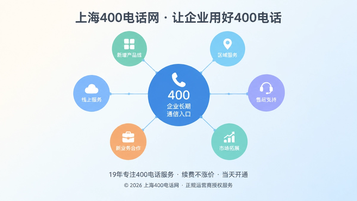 400电话作为企业长期通信入口的抽象示意图