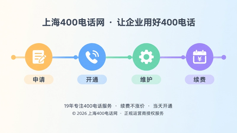 400电话套餐长期管理时间线