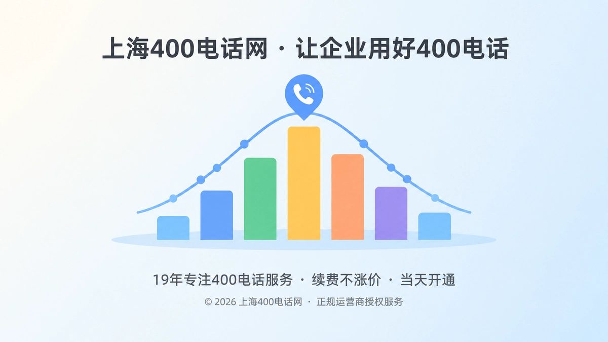 用业务峰值规划400电话通信容量