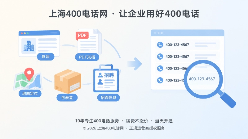 旧400号码分散在官网、PDF、渠道页面等载体的左图右文插画