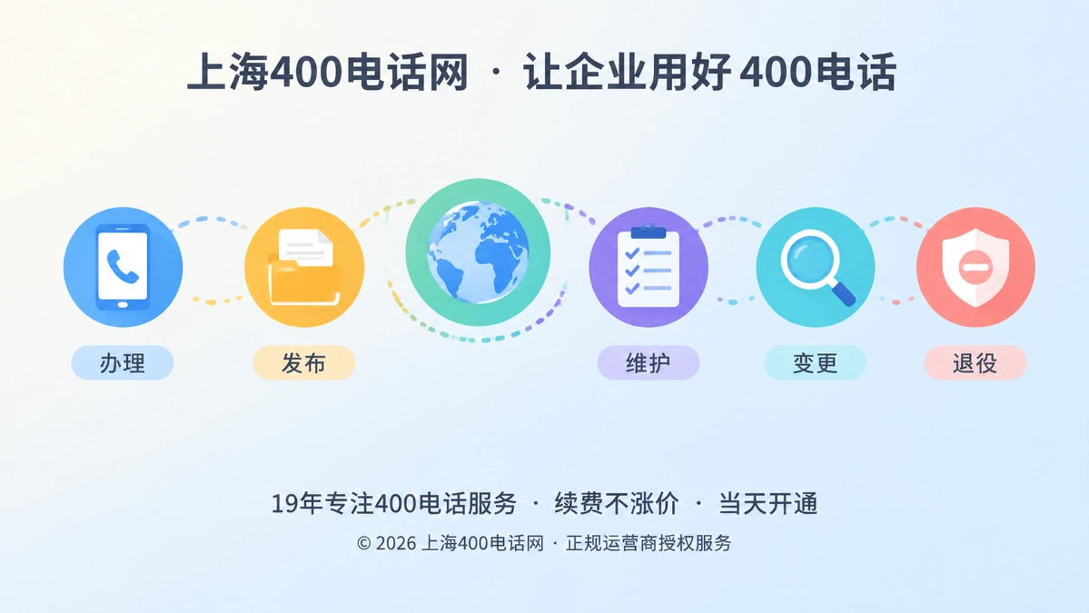 400电话生命周期管理前置到办理环节的抽象插画