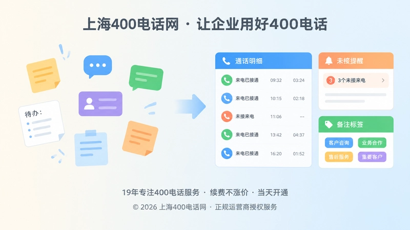 400电话办理后个人记录与企业流程对比配图