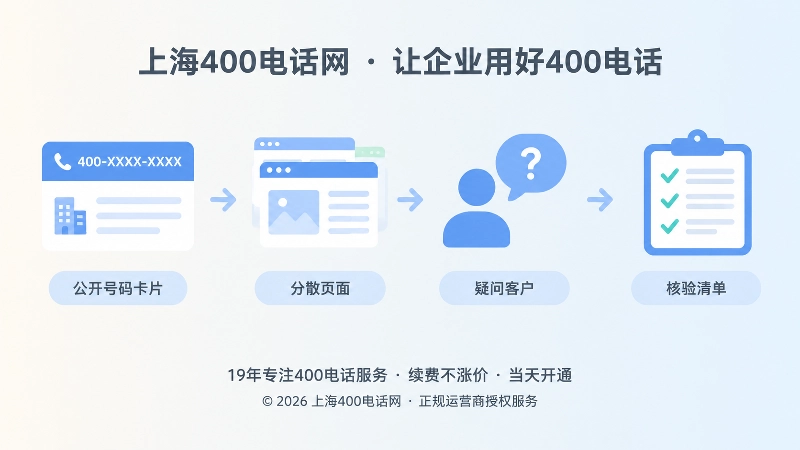 400电话信息断点与核验时间线配图