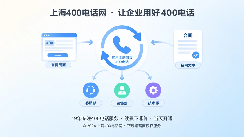 400电话官方回拨确认聚焦式配图