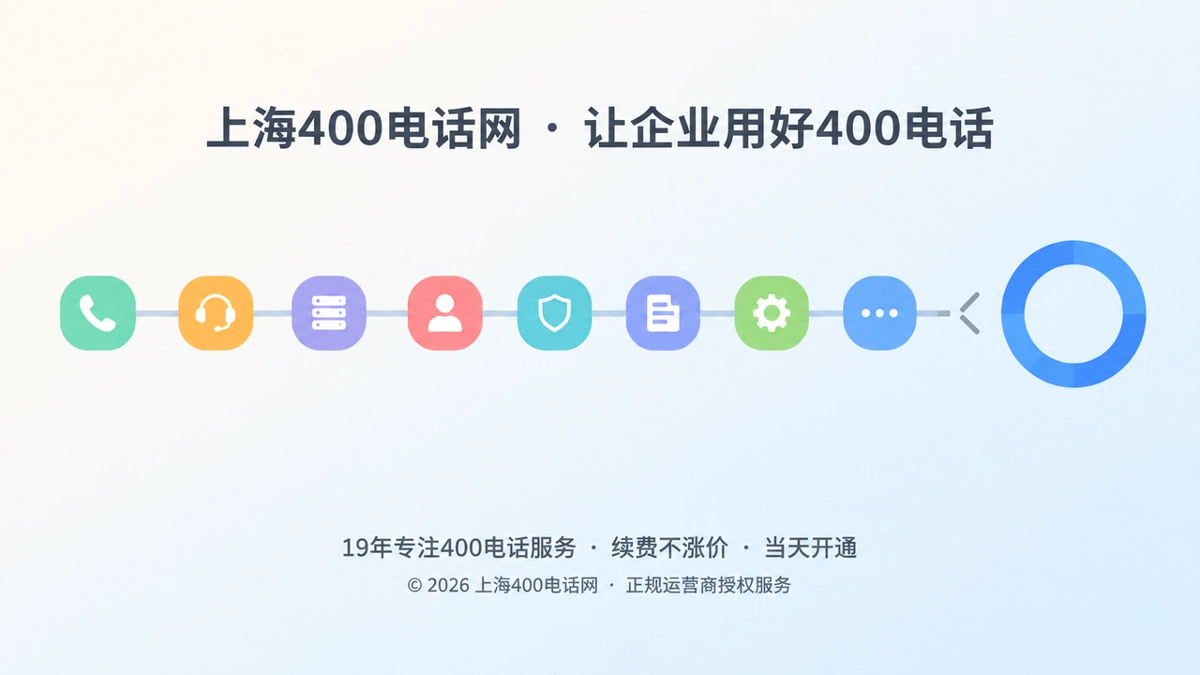 2026年企业400电话避坑指南首图，抽象服务链断裂与闭环对比