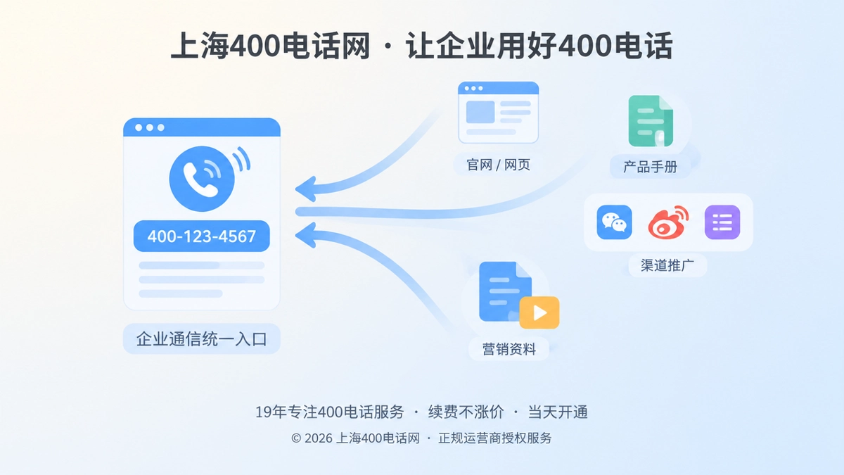 上海400电话网品牌故事首图，一次办理沉淀为长期通信方法