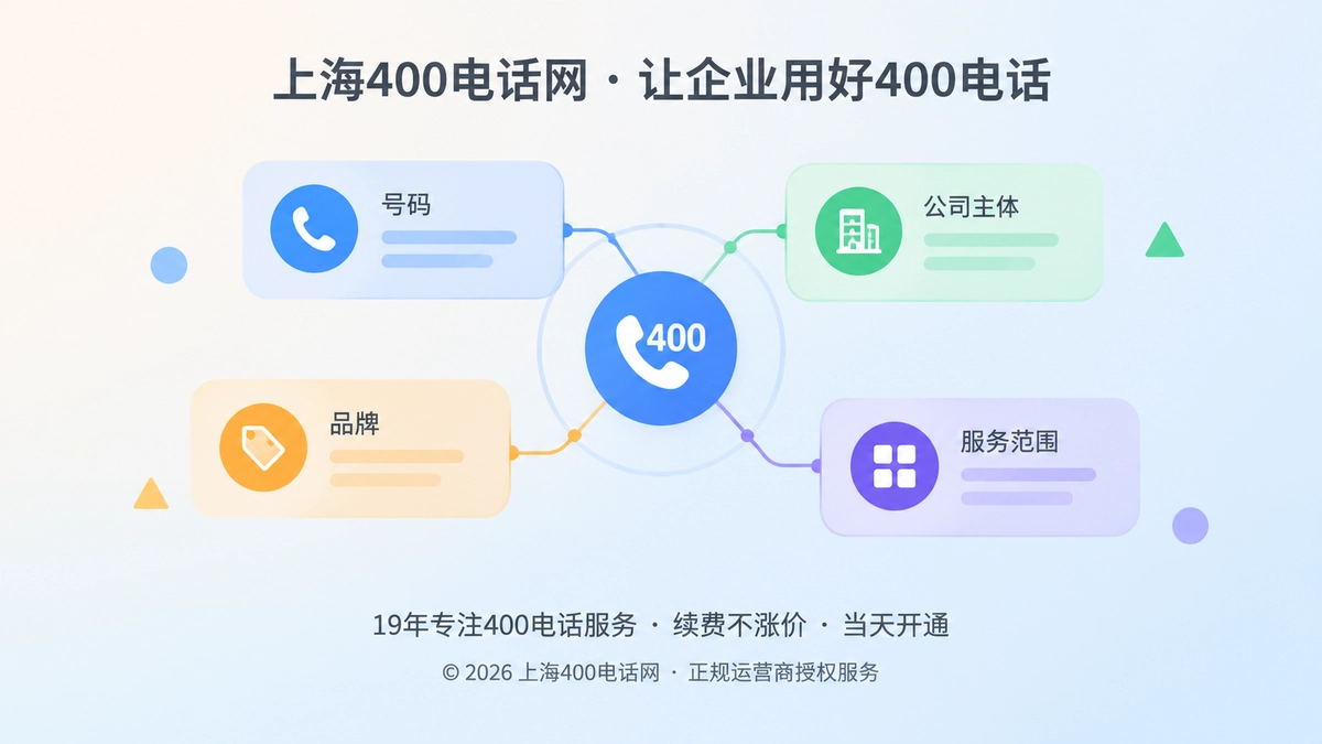 抽象通信身份档案网络图，展示400电话与公司主体、品牌、服务范围的对应关系