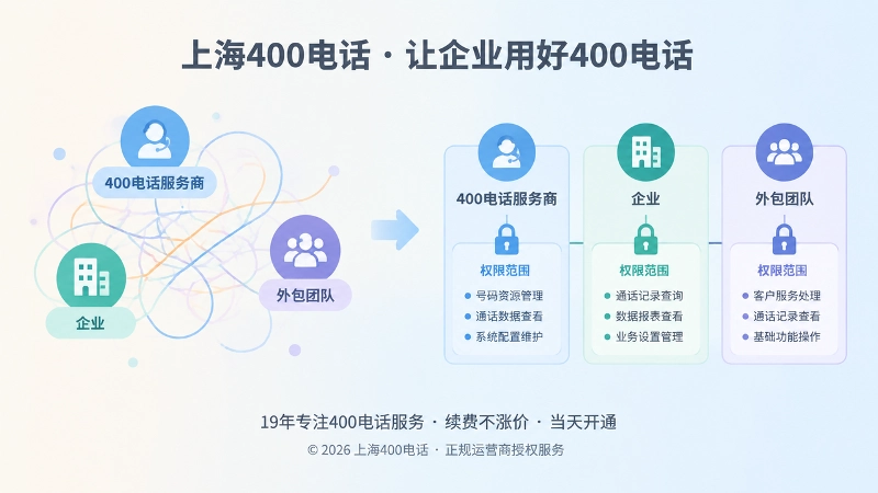 对比式扁平插画：边界模糊与清晰权限分区对比