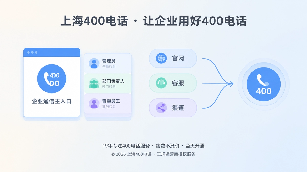 上海400电话企业通信变更管理主入口示意图