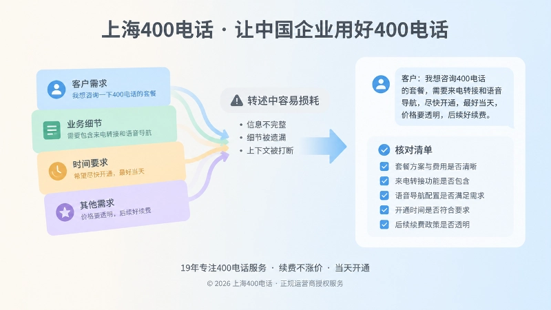 信息卡、转接箭头与核对清单组成的左图右文插画