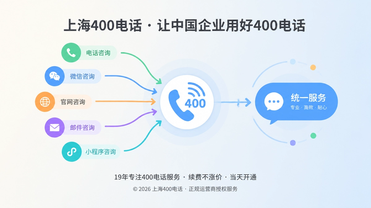 抽象通信入口与客户需求汇入路径插画