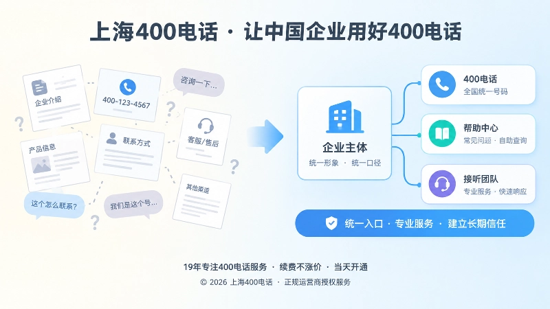 对比展示信息分散与统一入口两种通信服务状态