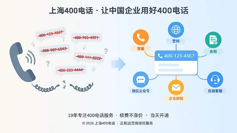 左右对比扁平插画，左侧表现号码被记错造成联系延迟，右侧表现统一号码在多渠道稳定展示
