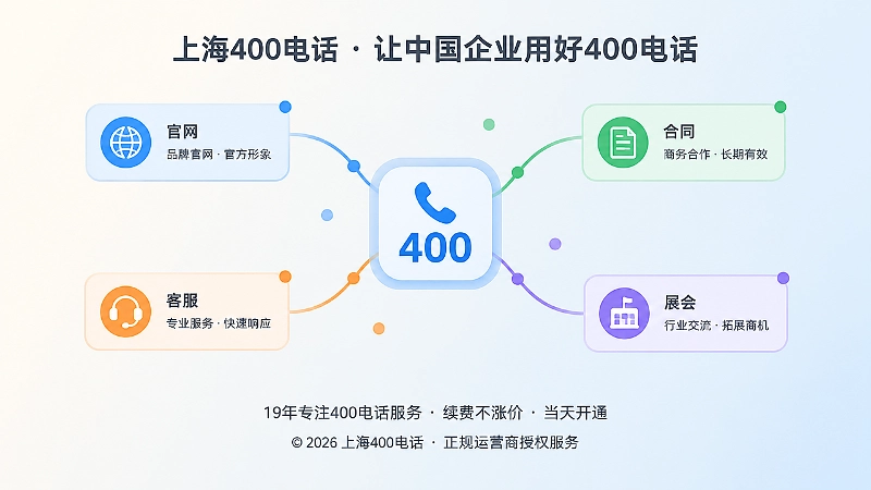 抽象场景扁平插画，中心号码标识向官网、合同、客服等节点辐射连接