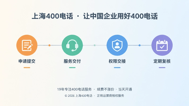 400电话套餐从申请到复核的责任时间线插画