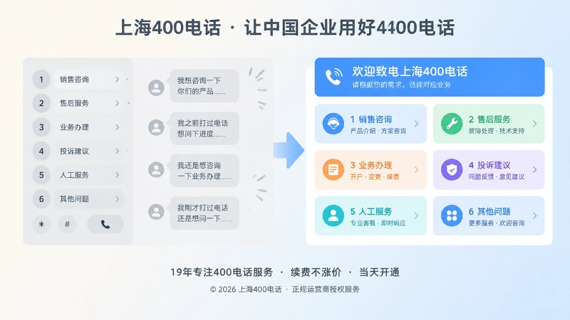 服务语义统一对比式配图