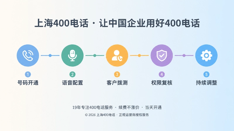 400电话长期管理时间线式配图