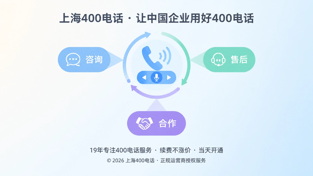 400电话功能配置聚焦式配图