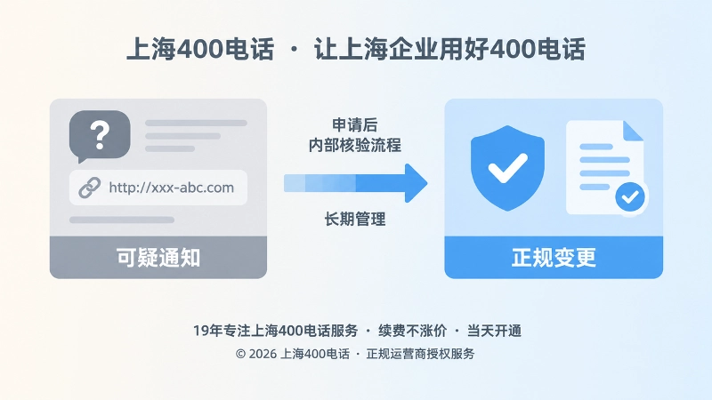 上海400电话正规变更与可疑通知对比的扁平插画